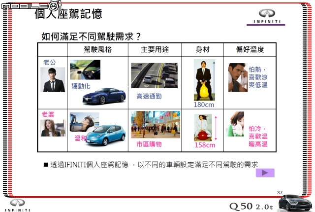 【體驗活動】夢幻概念跑格～集結性能科技、智慧安全 INFINITI Q50 2.0t 半日試駕體驗