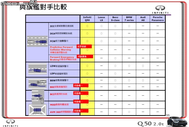 【體驗活動】夢幻概念跑格～集結性能科技、智慧安全 INFINITI Q50 2.0t 半日試駕體驗