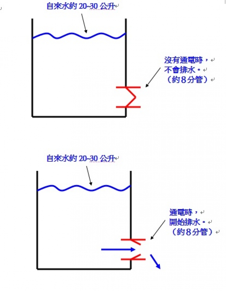 請問有這種 排水控制器嗎? (附解說圖)
