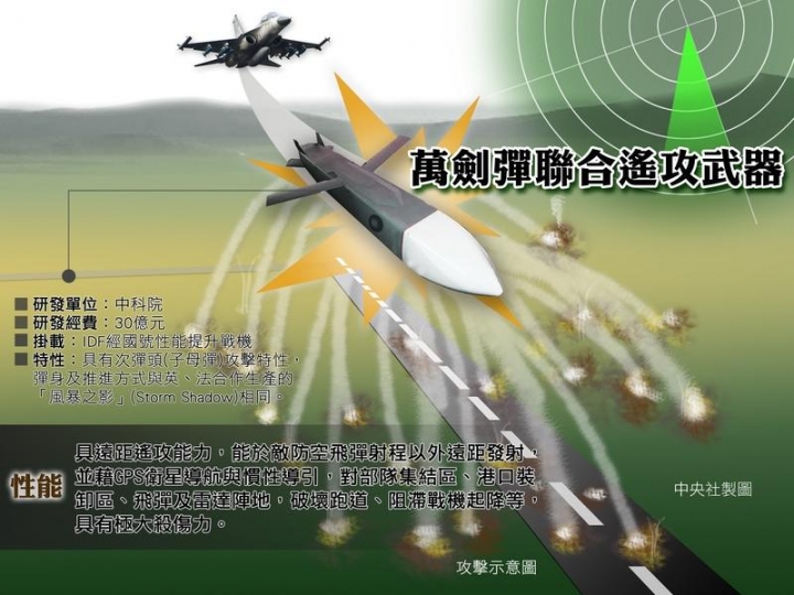 請問一下若雷霆可以打到100公里, 你會想要打那些目標，加油氣彈好像不錯