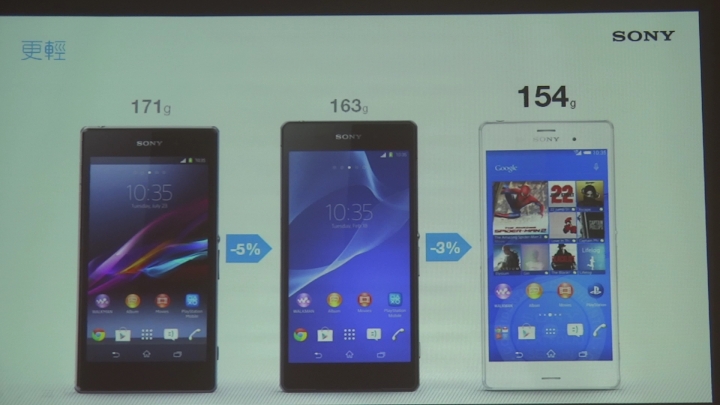 高雄場--SONY Xperia Z3&Z3C雙旗艦搶先體驗會