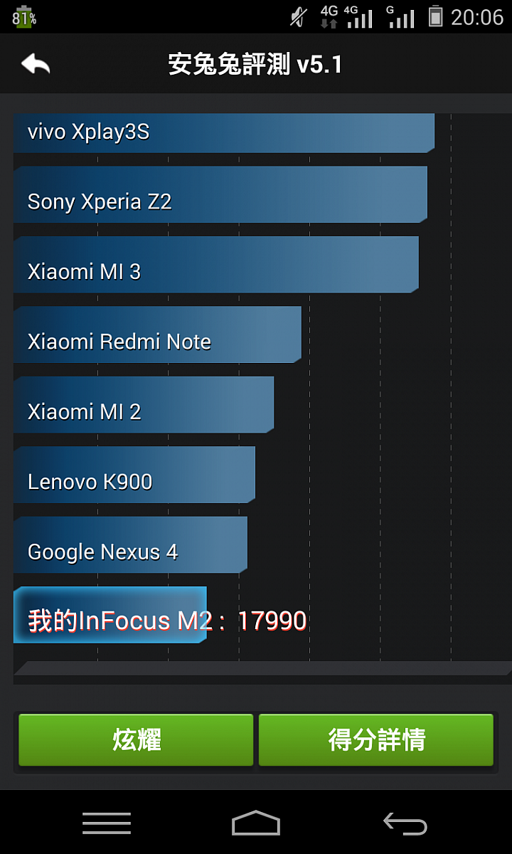 [開箱]M2簡單開箱