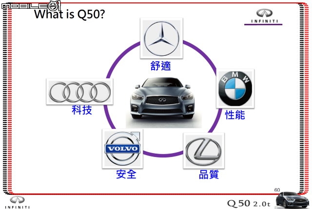 【體驗活動】夢幻概念跑格～集結性能科技、智慧安全 INFINITI Q50 2.0t 半日試駕體驗