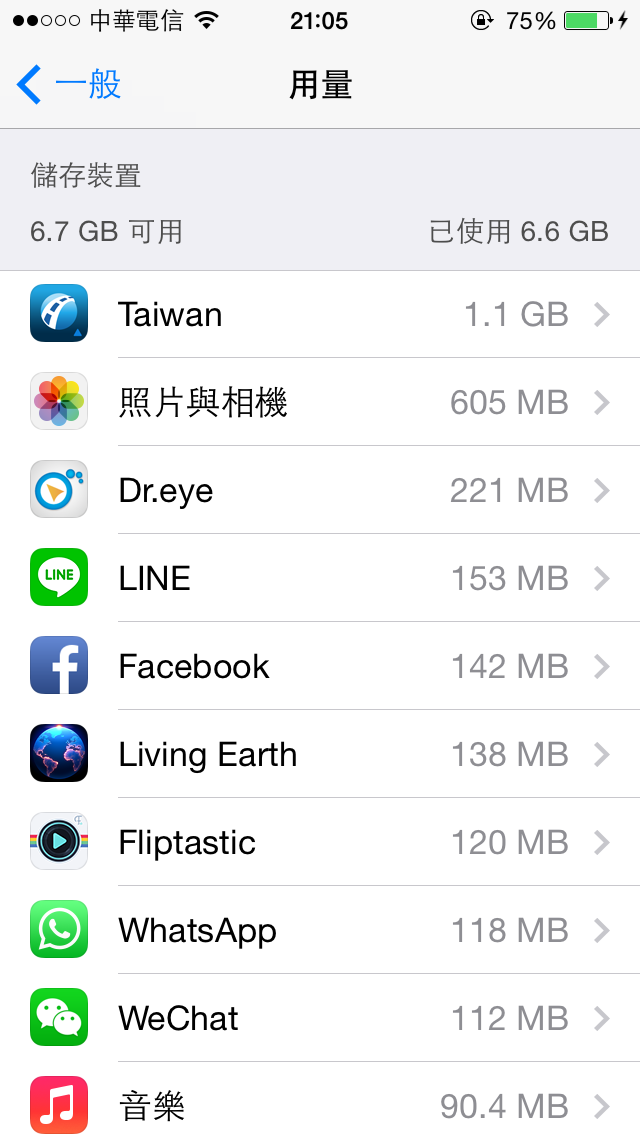 關於用量的疑問