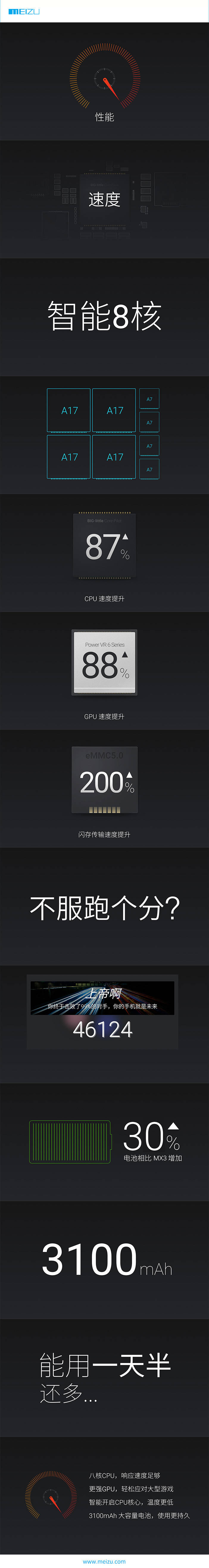 聯發科8核跑分46000+  魅族4  1799