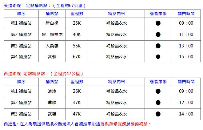 挑戰2014雙進武嶺