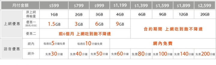 台灣大哥大的 iPhone 6/6+ 資費方案終於出來拉！！！