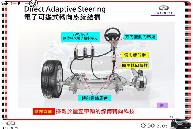 【體驗活動】夢幻概念跑格～集結性能科技、智慧安全 INFINITI Q50 2.0t 半日試駕體驗