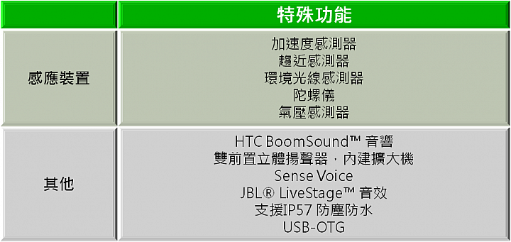 『蝴蝶回來了! HTC Butterfly 2 』