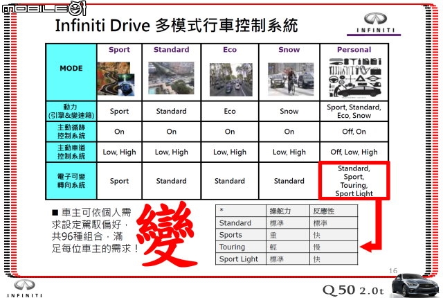 【體驗活動】夢幻概念跑格～集結性能科技、智慧安全 INFINITI Q50 2.0t 半日試駕體驗