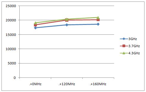 MSI 最高端主機板X99S Gaming 9 AC 開箱