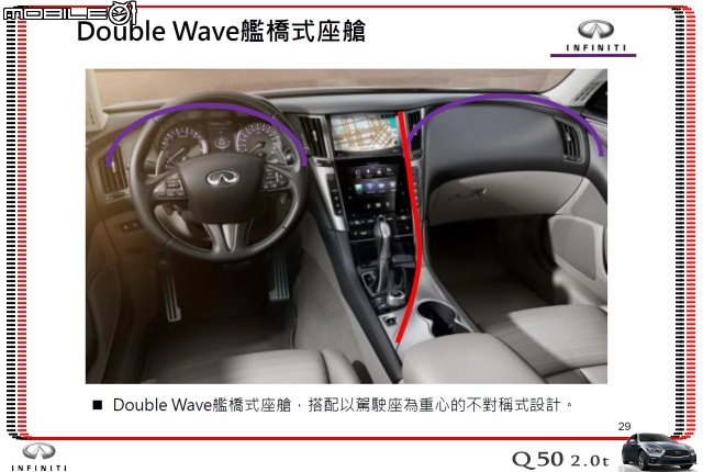 【體驗活動】夢幻概念跑格～集結性能科技、智慧安全 INFINITI Q50 2.0t 半日試駕體驗
