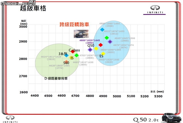【體驗活動】夢幻概念跑格～集結性能科技、智慧安全 INFINITI Q50 2.0t 半日試駕體驗
