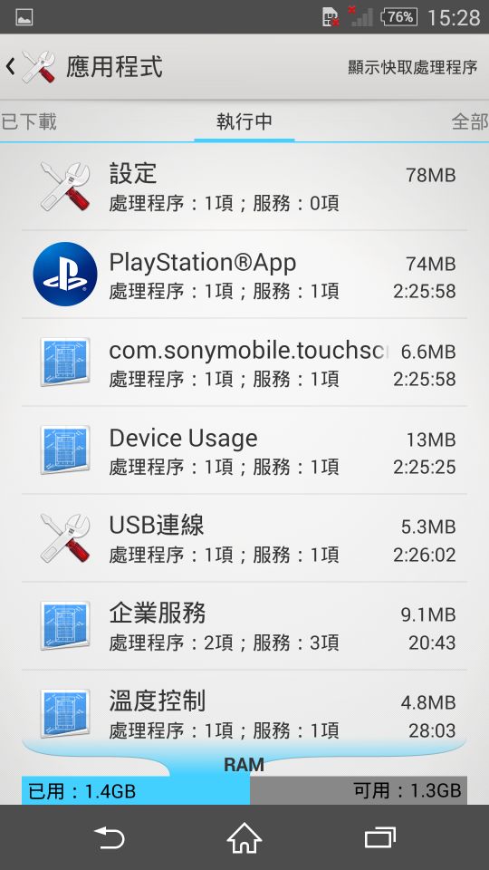 美色緻尚．SONY XPERIA Z3、Z3 Compact 雙旗艦搶先體驗會(高雄場)