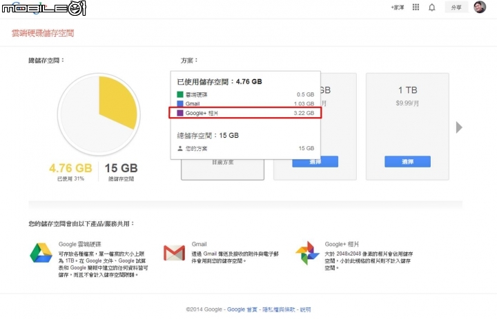 雲端儲存空間的Google+ 相片問題！