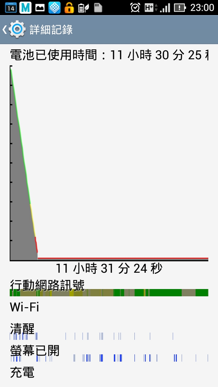 NPFI最大電量變成1%....神奇