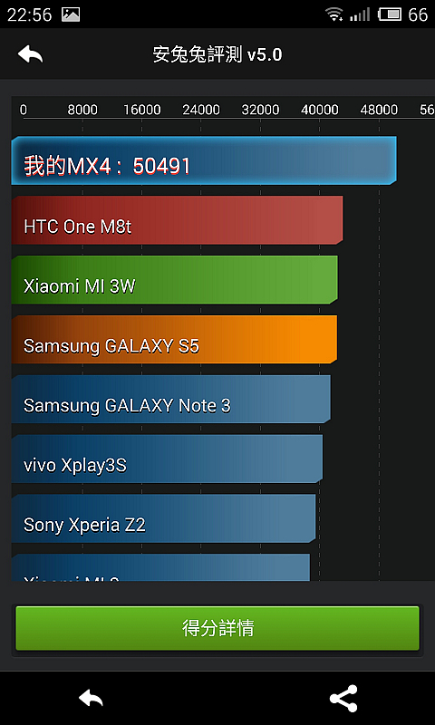 《臺灣搶先體驗》MX4超簡單開箱（新增9/19 GPS實測）