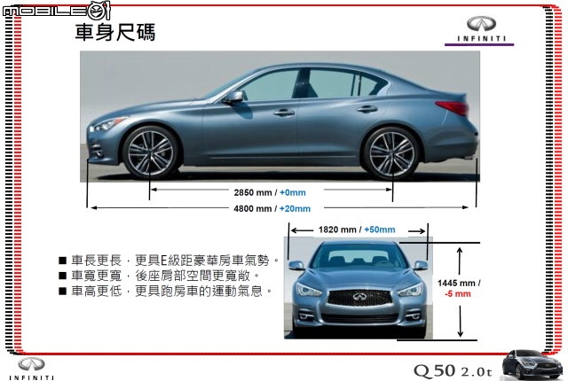 【體驗活動】夢幻概念跑格～集結性能科技、智慧安全 INFINITI Q50 2.0t 半日試駕體驗