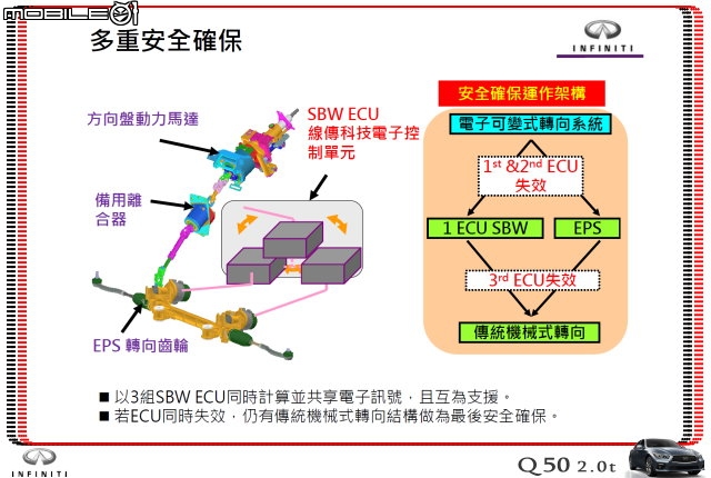 【體驗活動】夢幻概念跑格～集結性能科技、智慧安全 INFINITI Q50 2.0t 半日試駕體驗
