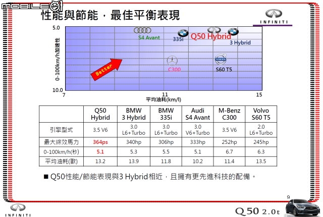 【體驗活動】夢幻概念跑格～集結性能科技、智慧安全 INFINITI Q50 2.0t 半日試駕體驗