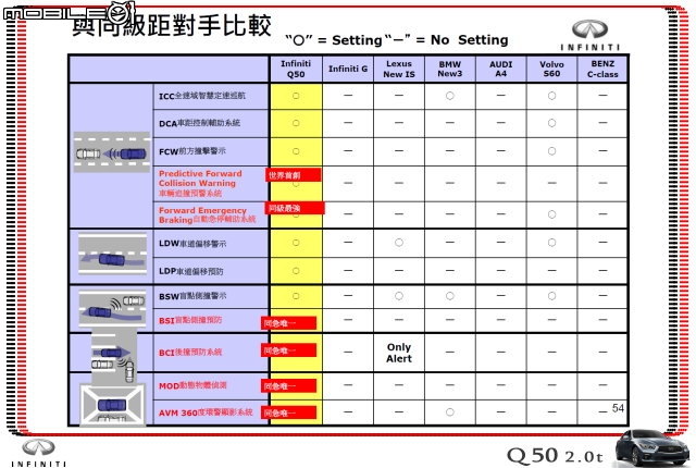 【體驗活動】夢幻概念跑格～集結性能科技、智慧安全 INFINITI Q50 2.0t 半日試駕體驗