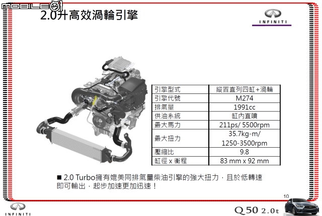 【體驗活動】夢幻概念跑格～集結性能科技、智慧安全 INFINITI Q50 2.0t 半日試駕體驗