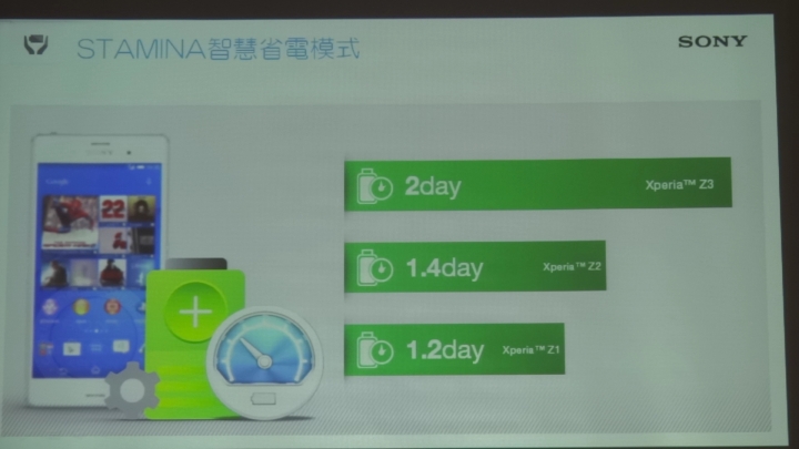 高雄場--SONY Xperia Z3&Z3C雙旗艦搶先體驗會