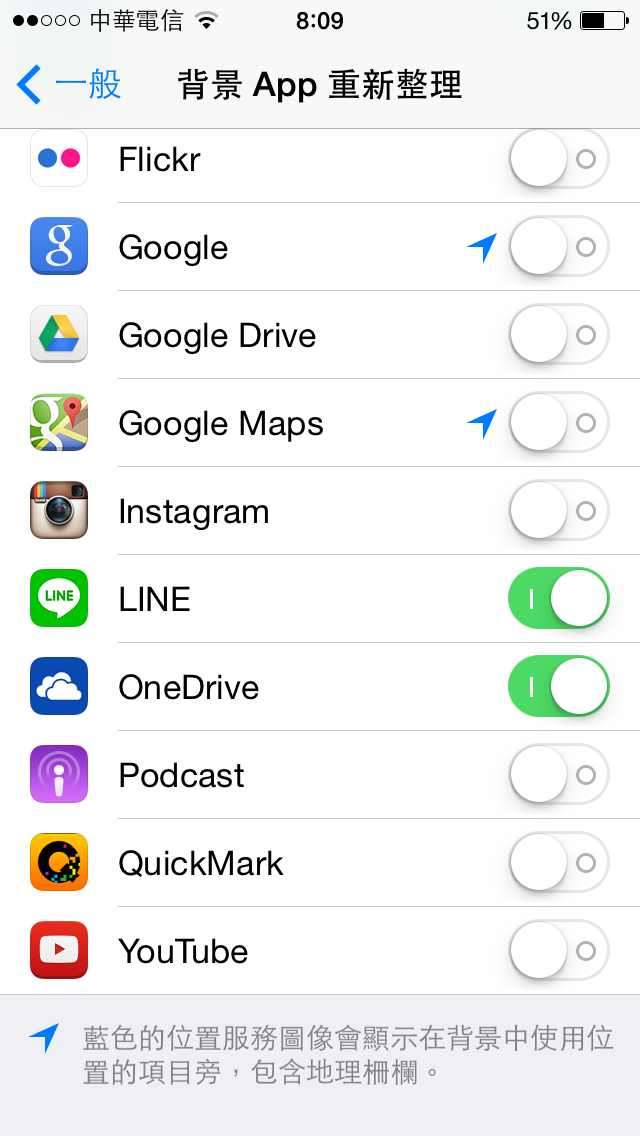 請教有使用twitter的朋友