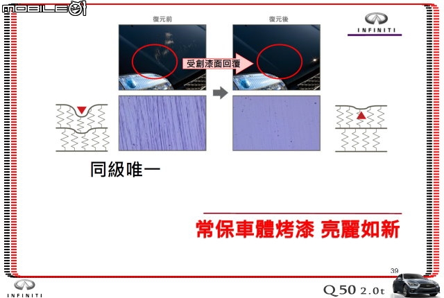 【體驗活動】夢幻概念跑格～集結性能科技、智慧安全 INFINITI Q50 2.0t 半日試駕體驗