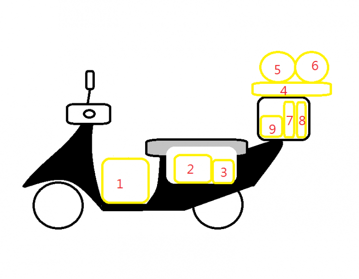 計畫機車定點露營(民間露營場)，裝備列表