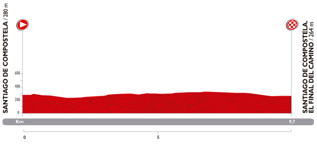 2014 環西班牙大賽 第21站, Santiago de Compostela, 9.7公里(個人計時賽)