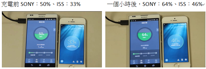 手機快速充電不求人