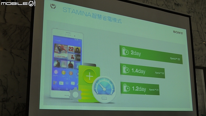 Sony雙旗艦Xperia Z3、Z3 Compact台中場體驗會粉絲心得分享~ 相機功能令人太驚艷啦!!