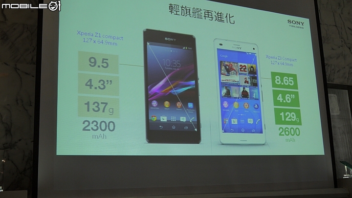 Sony雙旗艦Xperia Z3、Z3 Compact台中場體驗會粉絲心得分享~ 相機功能令人太驚艷啦!!