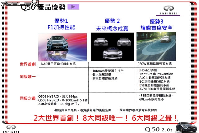 【體驗活動】夢幻概念跑格～集結性能科技、智慧安全 INFINITI Q50 2.0t 半日試駕體驗