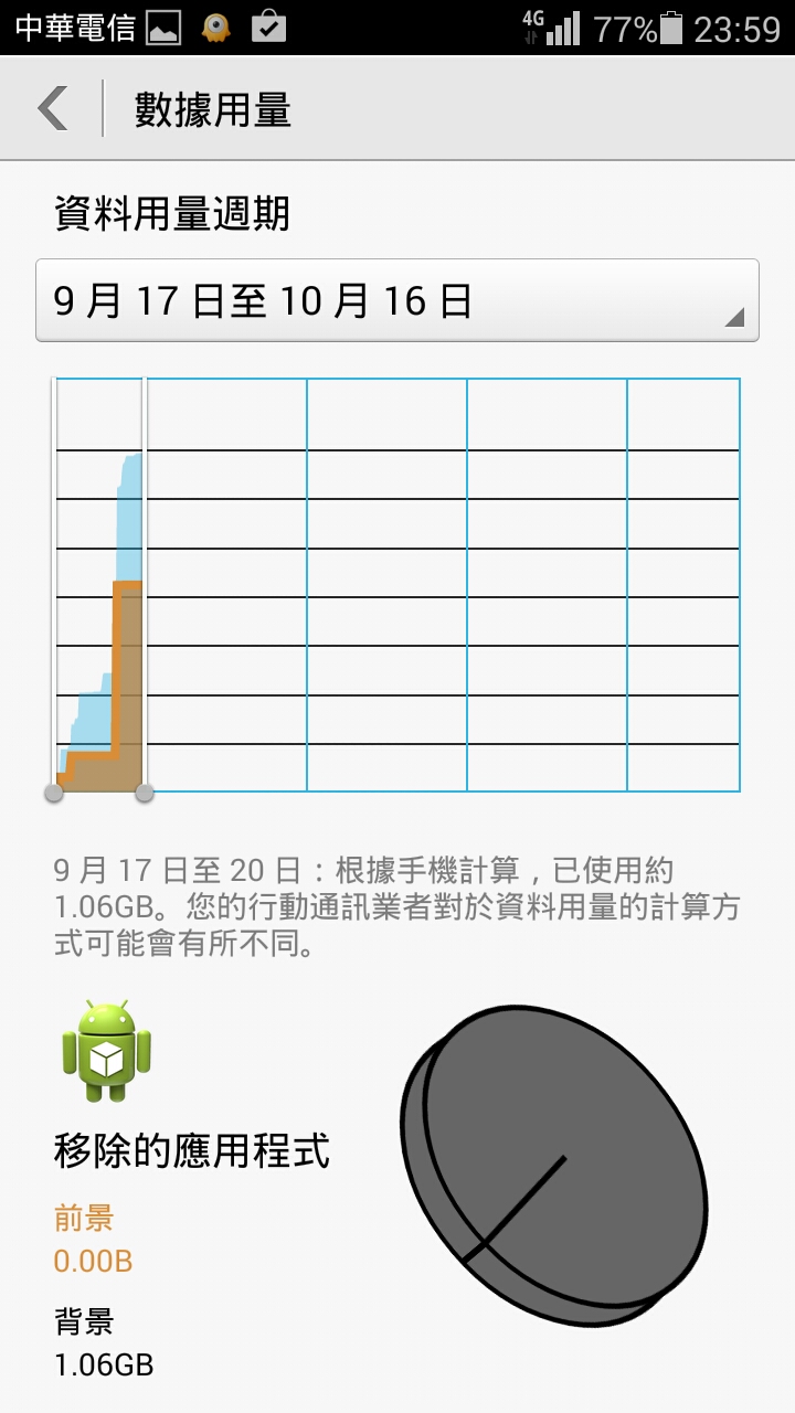 移除的應用程式?!