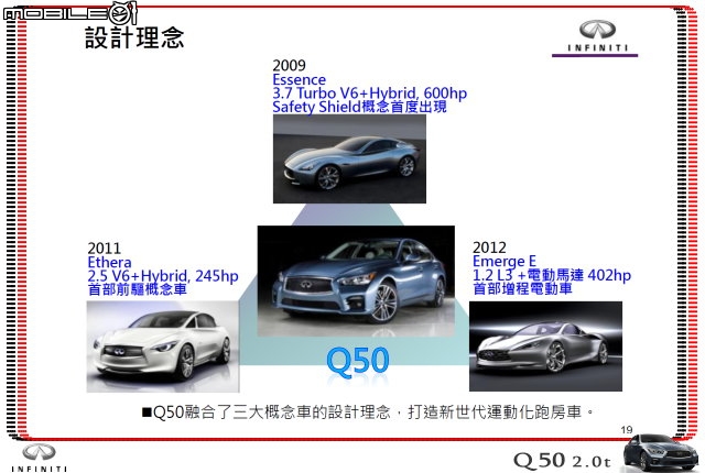 【體驗活動】夢幻概念跑格～集結性能科技、智慧安全 INFINITI Q50 2.0t 半日試駕體驗