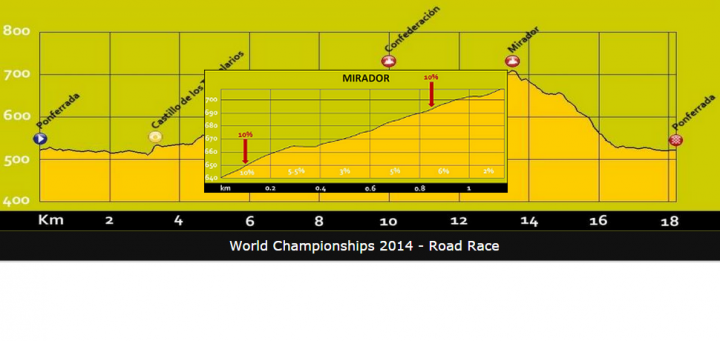 2014 UCI Road World Championships 世界公路車錦標賽 菁英男子組公路賽