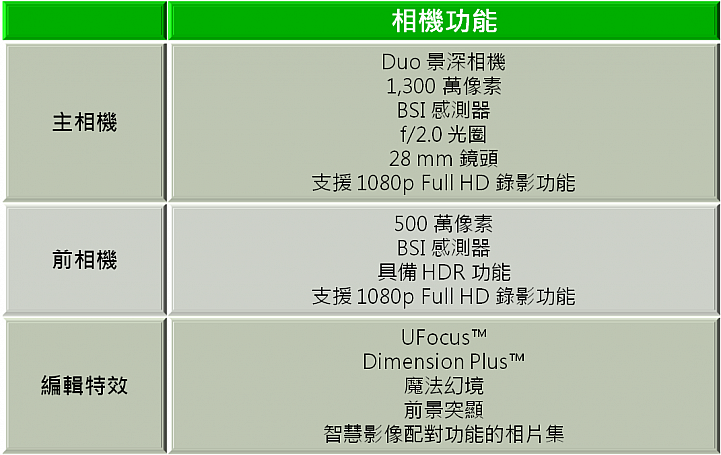 『蝴蝶回來了! HTC Butterfly 2 』