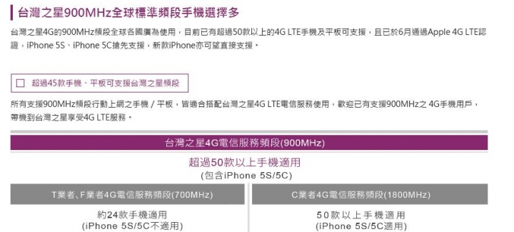 說好的4G呢....?