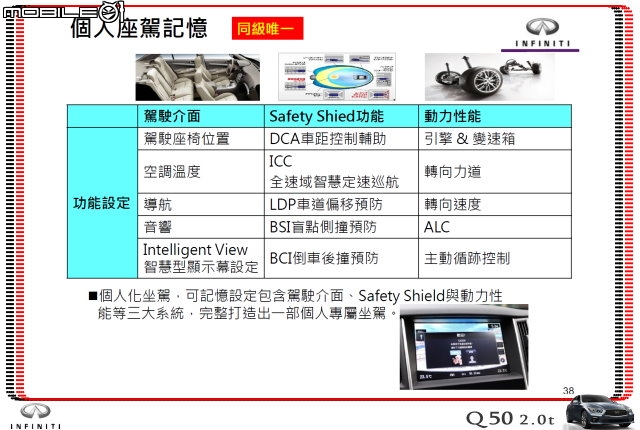 【體驗活動】夢幻概念跑格～集結性能科技、智慧安全 INFINITI Q50 2.0t 半日試駕體驗