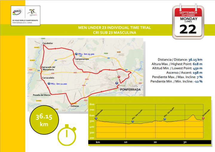 2014 UCI Road World Championships 世界公路車錦標賽 青女及男子U23計時賽結果