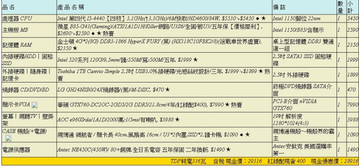參考別人的單配出來的遊戲機 請各位前輩幫忙看看 感恩