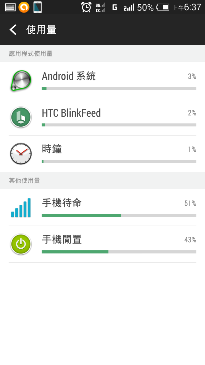 求救..亞太版new one(M7)升級後超級耗電