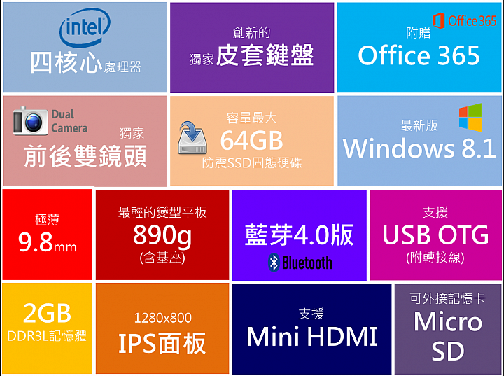 S100與市售10吋Windows變型平板比較