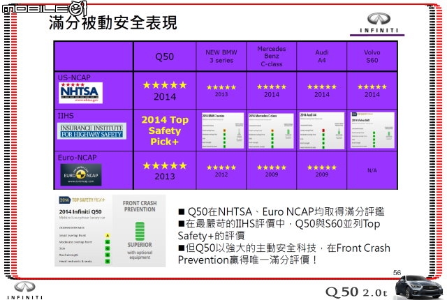 【體驗活動】夢幻概念跑格～集結性能科技、智慧安全 INFINITI Q50 2.0t 半日試駕體驗
