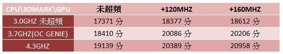 MSI 最高端主機板X99S Gaming 9 AC 開箱