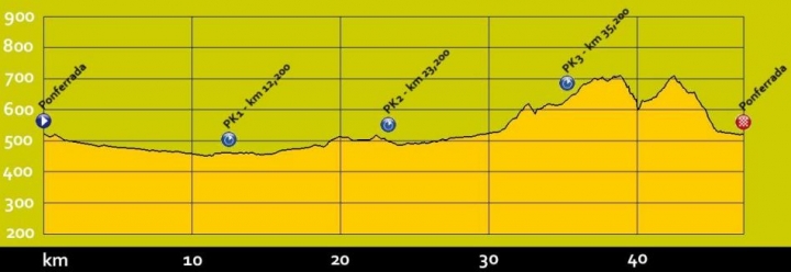 2014 UCI Road World Championships 世界公路車錦標賽 菁英男子組公路計時賽