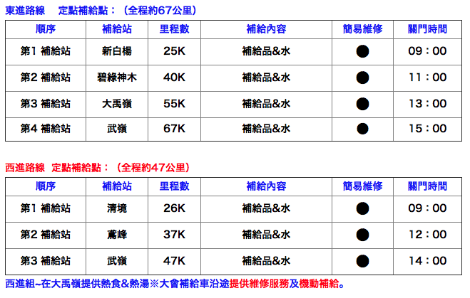 我與兩速小布雙進武嶺之旅