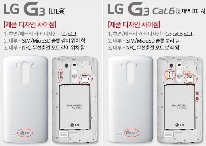 LG G3 v.s G3 Cat6 的無線充電皮套請小心選購